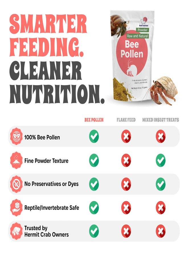 Snout and Shell Bee Pollen Powder for Hermit Crabs - Natural Food Supplement for Molting & Recovery - Auto Feeder Safe Powder Food Topper - No Filler Crab Nutrition Booster - 2.5 oz - Image 5